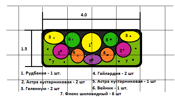 Составление плана закладки плодового сада